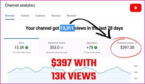 Chica net worth, income and estimated earnings of Youtuber channel