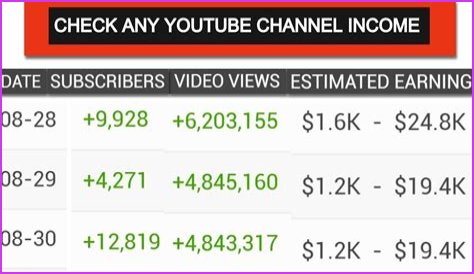 Dance Power Videos net worth, income and estimated earnings of Youtuber channel