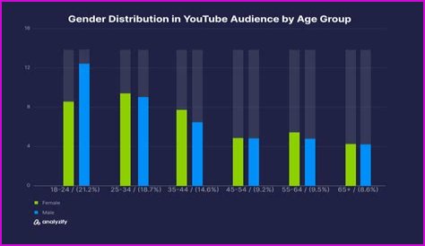 GregThatDudeTv video statistics
