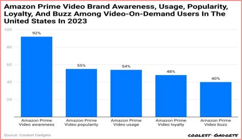 NicholasJamesEmmizzie video statistics