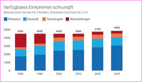 Paris Boswell geschätztes Vermögen und Einkommen von YouTube Kanal