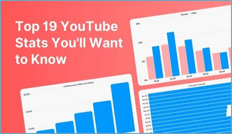 PepoG video statistics